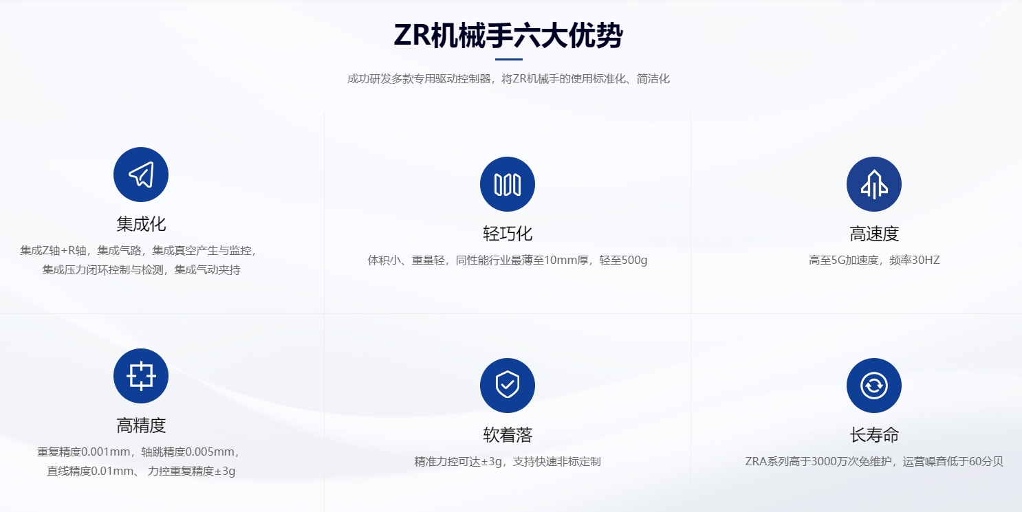 速程精密:創(chuàng)新ZR軸技術(shù),開啟自動化新篇章