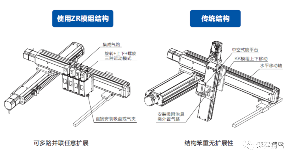揭秘速程精密ZR軸技術，智能制造新利器曝光